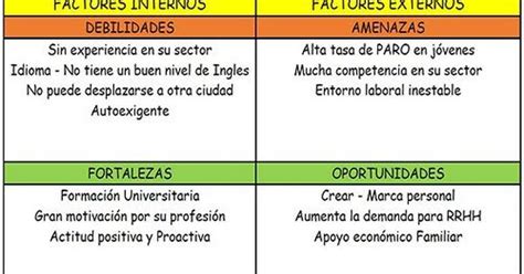 oportunidades ejemplos - infografia ejemplos